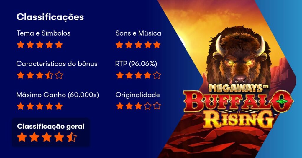 Buffalo Rising Megaways Principais Características