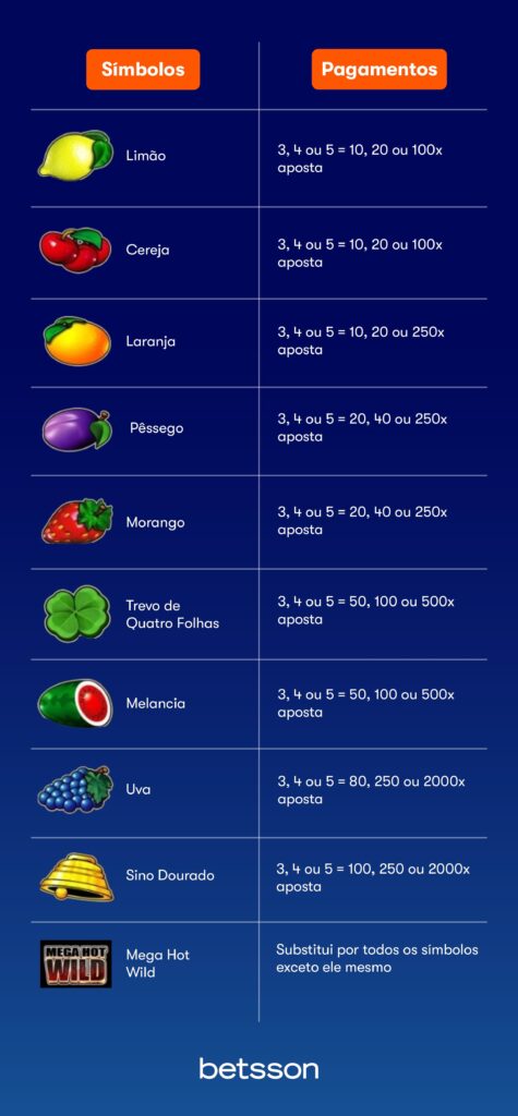 Mega Hot Wild Símbolos e Pagamentos