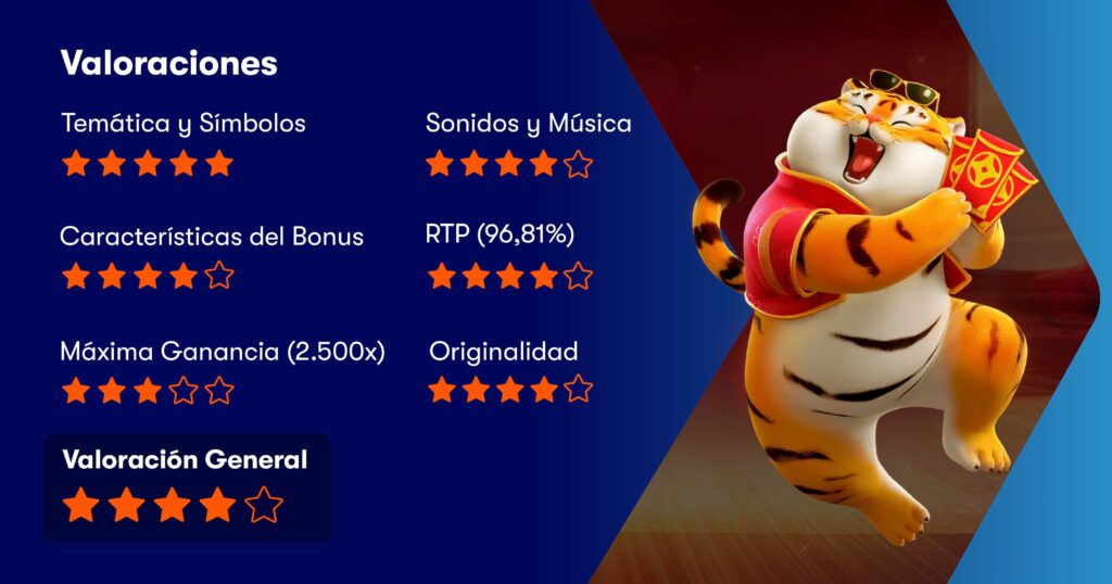 Fortune Tiger Valoraciones